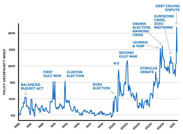 Policy-Uncertainty-Index