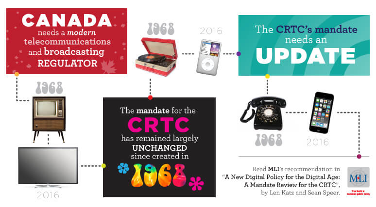 Regulatory body for telecommunications image