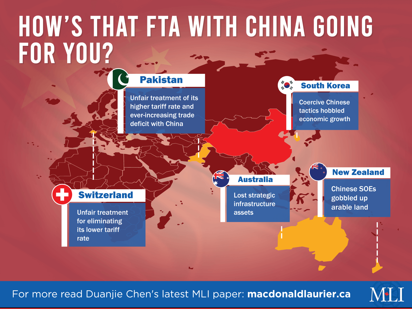 INFOGRAPHICS: Why a Free Trade Agreement with China is a ...